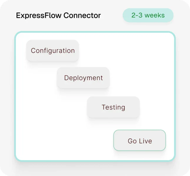 ExpressFlow Connector Process